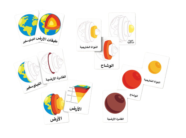 بطاقات طبقات الأرض