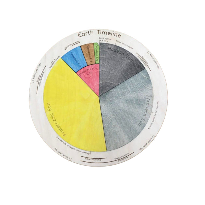 لعبة ألغاز تعليمية بطريقة مونتيسوري لخط زمني لكوكب الأرض مع عصور جيولوجية مميزة بالألوان للتعلم التفاعلي.
